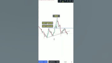 Head And Shoulder Pattern Entry #SHORTS