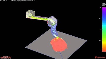 Bulk Flow Analyst™ DEM Analysis of Oscillating Chute