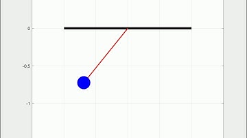 Oscillating Pendulum - Solving Equations of Motion on Matlab using ODE45