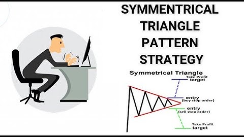 Symmetrical Triangle Pattern Strategy In Tamil I FX_Krishna