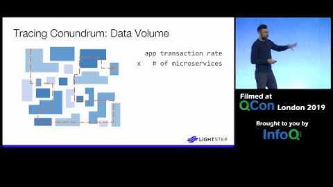 Restoring Confidence in Microservices: Tracing That