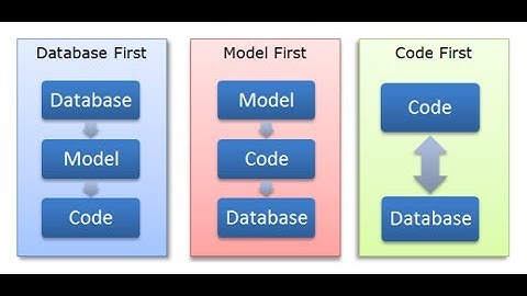 Hướng dẫn Entity Framework Code First