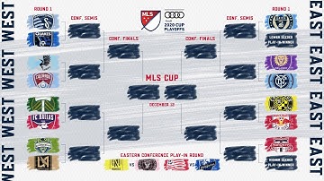 Explaining the 2020 Audi MLS Cup Playoffs Format