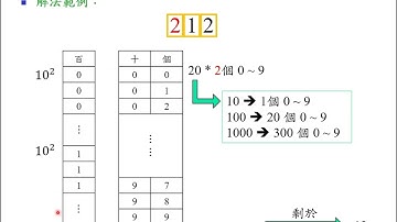 2022/05/24 CPE 中山大學 UVa 1640 The Counting Problem
