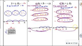 UMSMP 2.2a Multiply Integers Using a Number Line