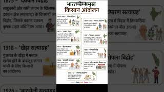 भारत के प्रमुख किसान आंदोलन 🌾 | 1859 से 1947 तक Important GK#KisanAndolan#Shorts