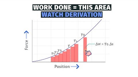 Work Done by Variable Force (Derivation)