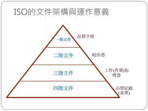 13分鐘了解ISO品質系統? 我只是個小員工