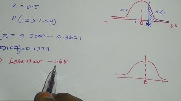 12 th BM, Example 7.21,Probability of distributions, Chapter - 7