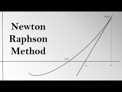 Geometric Visualization of Newton Raphson Method