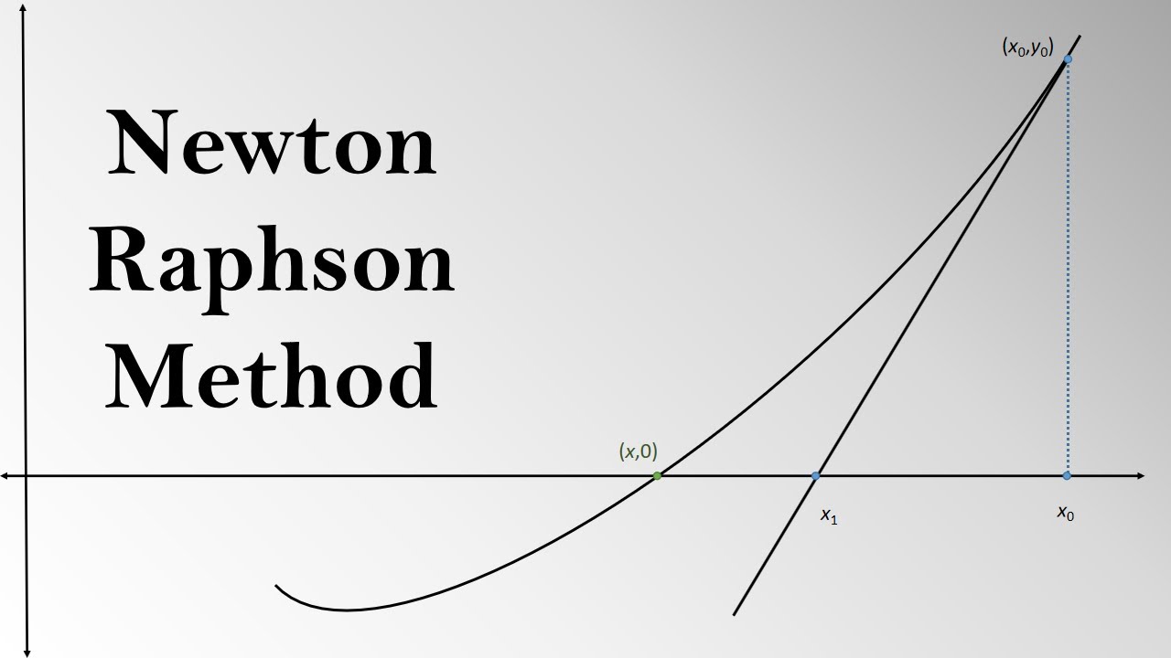 Geometric Visualization of Newton Raphson Method - YouTube