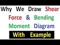 Why we draw Shear force & Bending Moment diagram