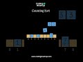 Counting Sort Explained Visually