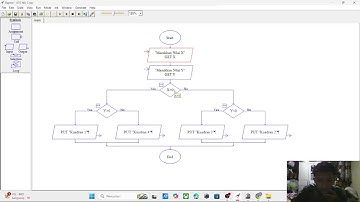 Uts nomer 7 sistem komputasi dan pemrograman