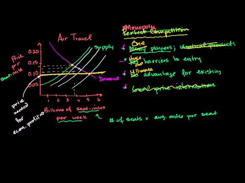 Video: Prečo monopol nie je dokonalou konkurenciou?