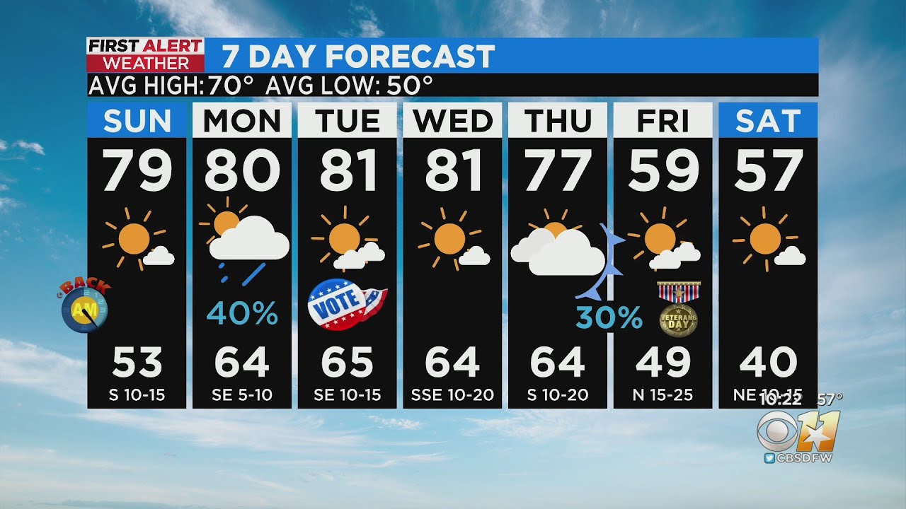 Rain chances ahead for North Texas Monday - YouTube