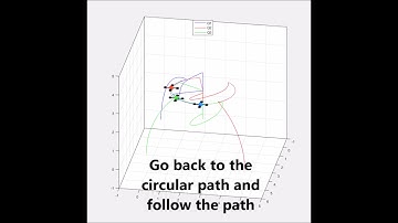 Autonomous Drone Control with NMPC- path planning and path following