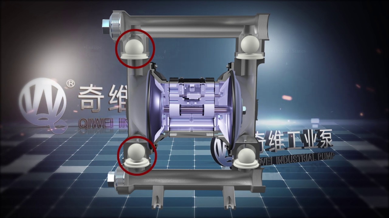 QIWEI INDUSTRIAL PUMP - How the Air Operated Diaphragm Pumps work?
