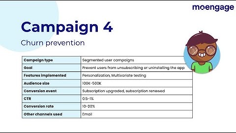 4: How to use push notifications to prevent user churn