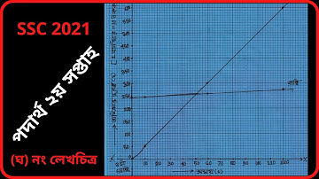Physics Assignment 2 Solution || SSC 2021 2nd Week Physics Assignment Answer