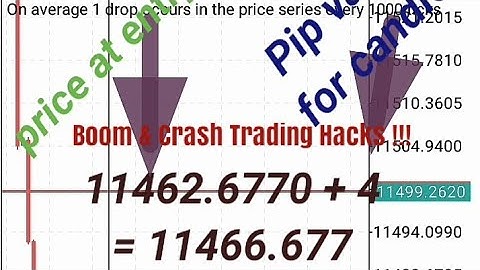 How To Accurately Calculate PIPS On Boom & Crash ; Close Your Trades Authomatically 👌☑️✔️