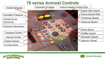 Cab, Calibrations & Calibration for 70 Series