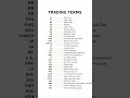 Trading terms #shorts