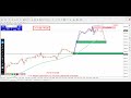 US30 Forecast &Dow Jones US30 Technical Analysis today for May 13 2024, by power of level$
