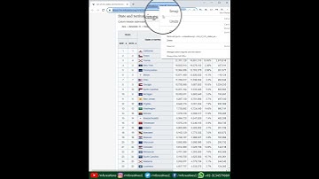 How to Quickly Fetch Live Web Data in Excel | Excel | Tutorials | Youtube Shorts #shorts #short