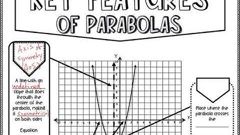 Intro to Quadratics #1