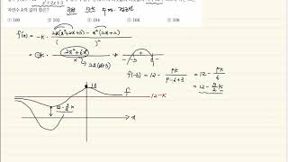 [2020] EBS CSAT Special Lecture Calculus II, 6. Applications of Derivatives, Level 3, No. 4