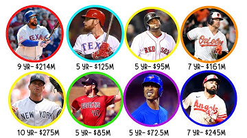 SHOCKING: MLB’s BIGGEST Contract FAILS Explained