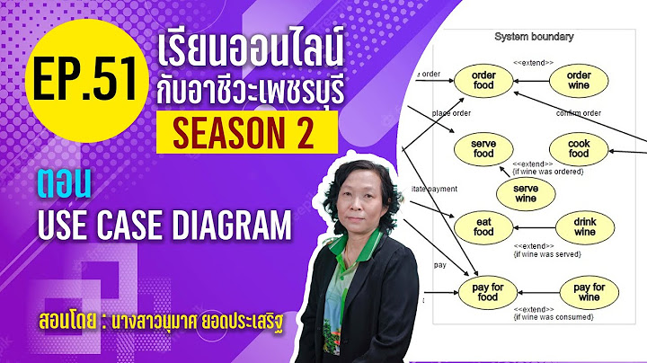 Usecase diagram การย ม ค นหน งส อ