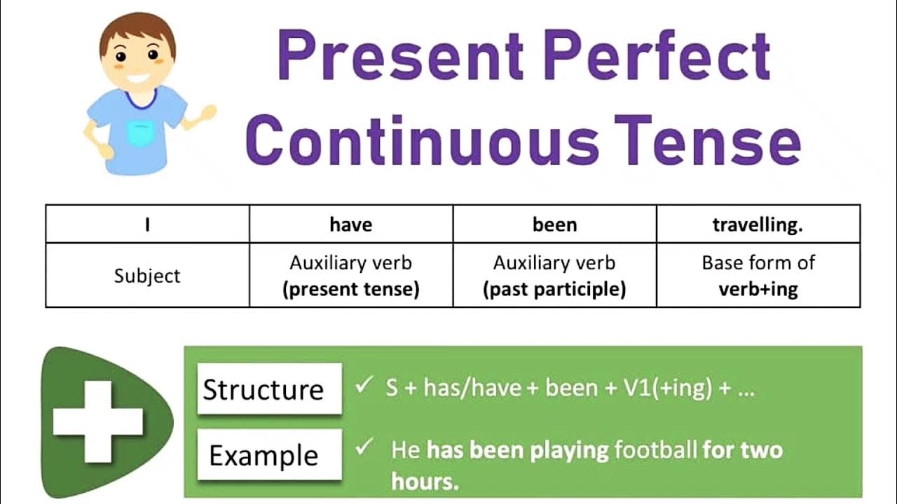 Время continuous tense. Present perfect Continuous грамматика. Present perfect Tense правило. Present perfect present perfect Continuous. Present perfect present perfect Continuous таблица.