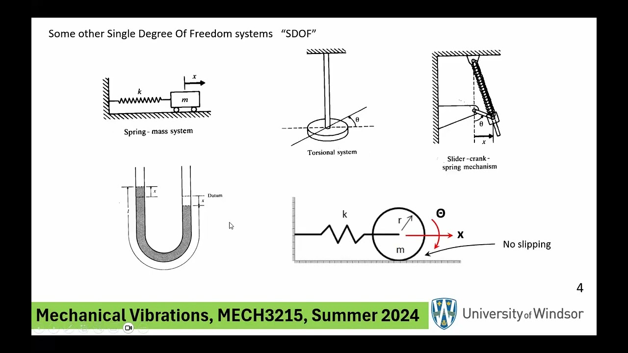 Lecture 2 Mechanical Vibrations MECH3215 S2024