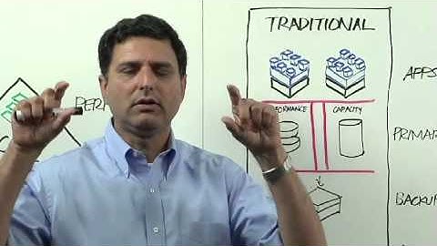 Nimble Storage - Whiteboard Overview with Varun Mehta