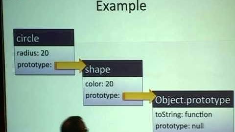 JavaScript for the C# Developer