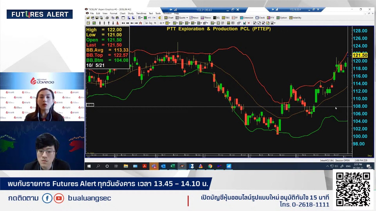 EP19 เงินบาทอ่อนค่า ราคาน้ำมันดีด หุ้น Block Trade กลุ่มไหนเด่น ? By Futures Alert (05-10-21)