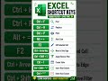 Excel 🚀shortcut keys😱.#exceltricks #excelshortcuts ...