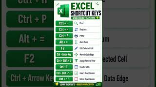 Excel 🚀shortcut keys😱.#exceltricks #excelshortcuts ...