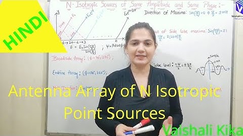Antenna Array of N Isotropic Point Sources- Broadside Array & Endfire Array + General Case | Hindi