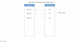 D3 Lab 4   Part 1