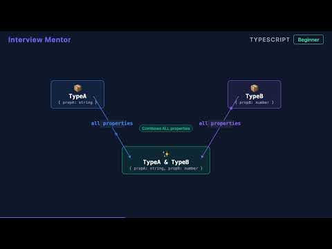 TypeScript Intersection Types: Combining Types with &