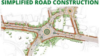 Road construction Process Simplified from Planning, Design to paving.