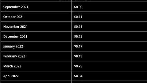 Celer Network (CELR) Price Prediction 2021, 2022  --  Celer Network Price Prediction