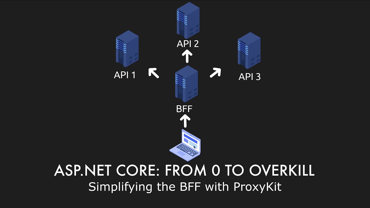 Net core hosting. Asp.net Core 6. .Net Core 6.0. Backend for frontend BFF что это. PROXYKIT фото.