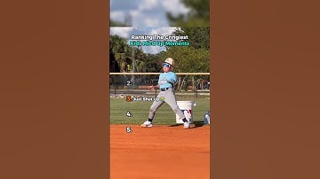 Ranking The Cringiest Kids Mic