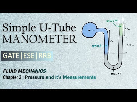 Simple U-Tube Manometer | Simple