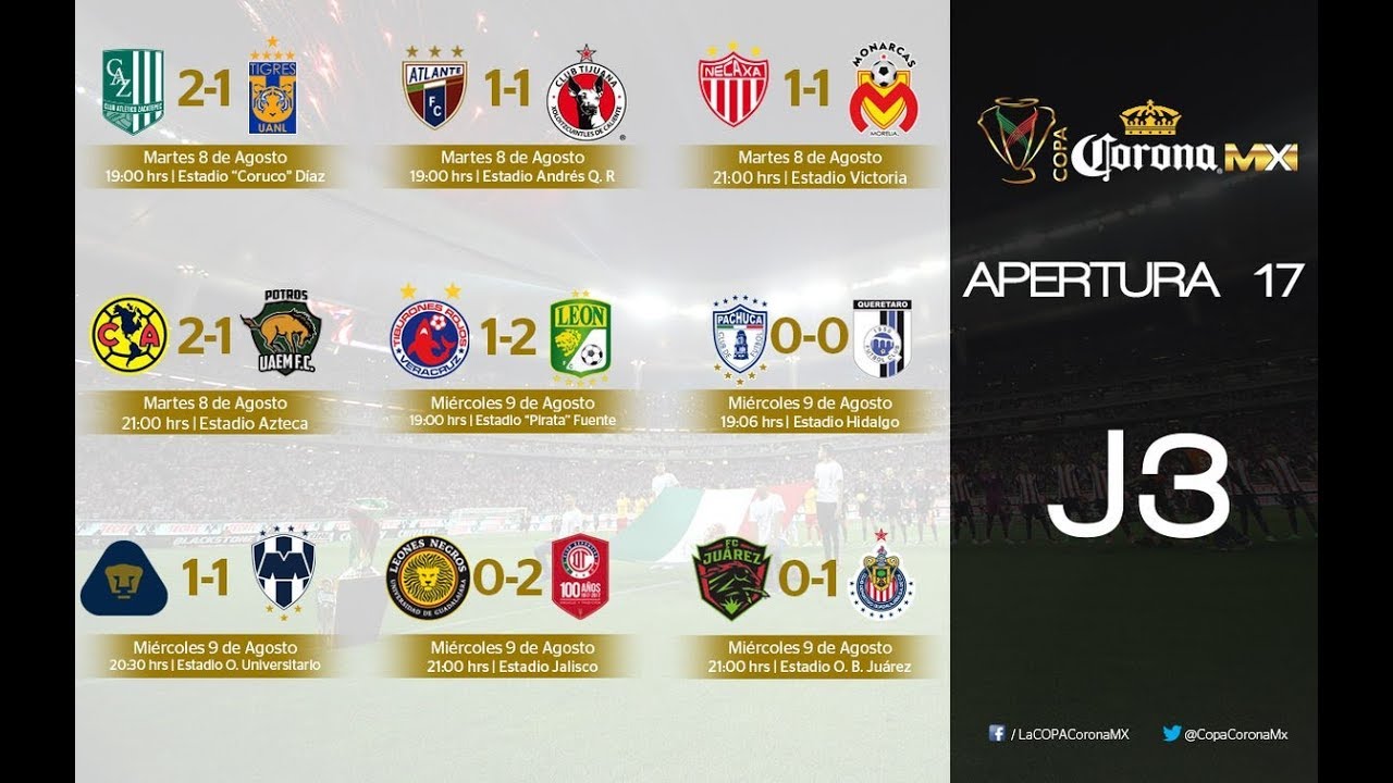 🏆 Resultados Jornada 3 Copa MX | Apertura 2017