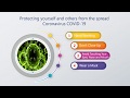 Step by step how to avoid and protecting yourself and others from the spread Corona-virus COVID 19